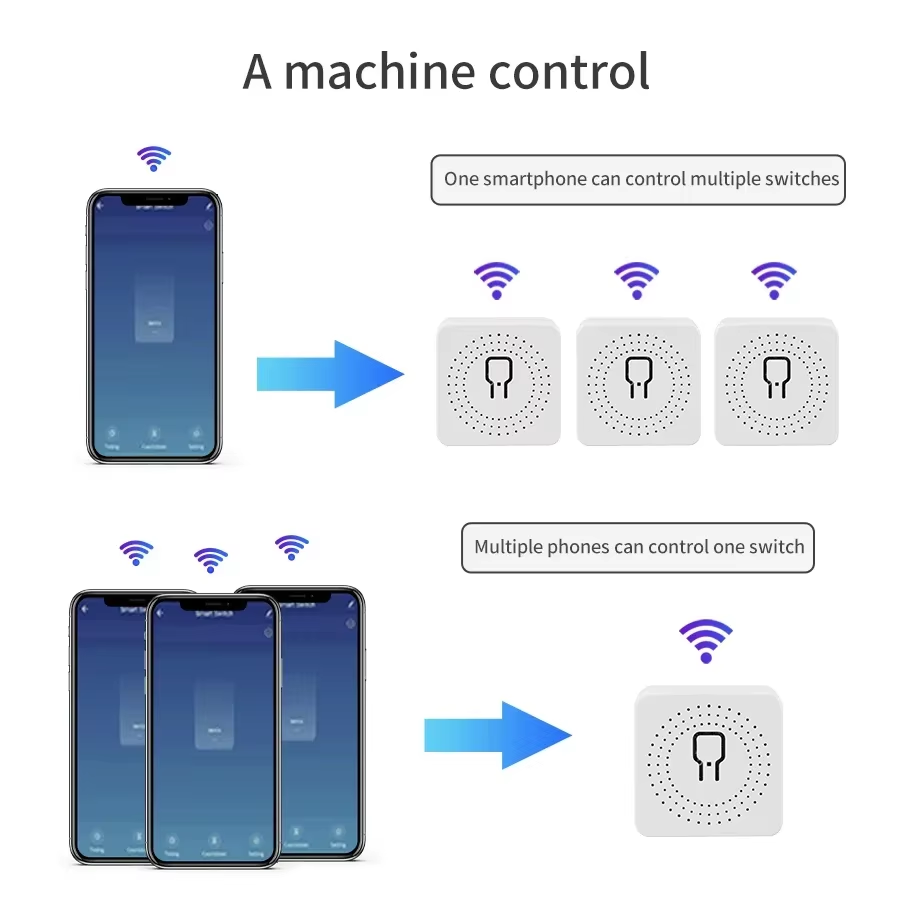 Inteligentny przełącznik WiFi  – Smart Home Sistem recenzja i cena