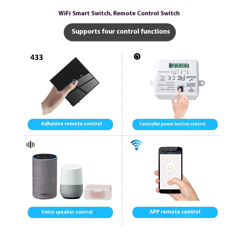 Inteligentne urządzenie do wył – Smart Home Full System recenzja i cena