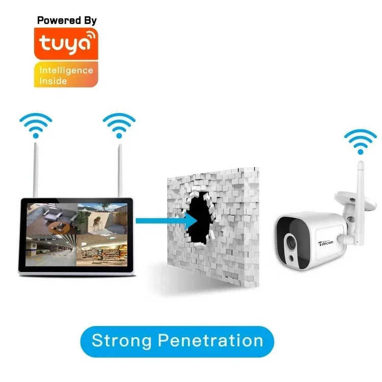 Zestaw TUYA Smart Wi-Fi 4CH NV – Smart Home Kit recenzja i cena