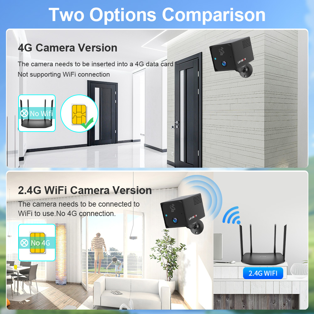 LS VISION 4MP 4G Mini Kamera B – Smart Home Battery Camera Ezviz recenzja i cena