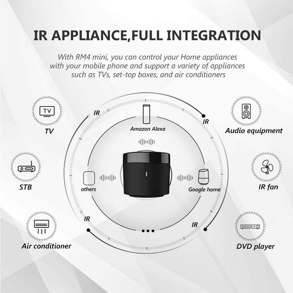 Inteligentny pilot BroadLink R – Smart Home Full System recenzja i cena