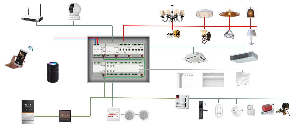 Wbudowany 1-kanałowy sterownik – Smart Home Knx recenzja i cena