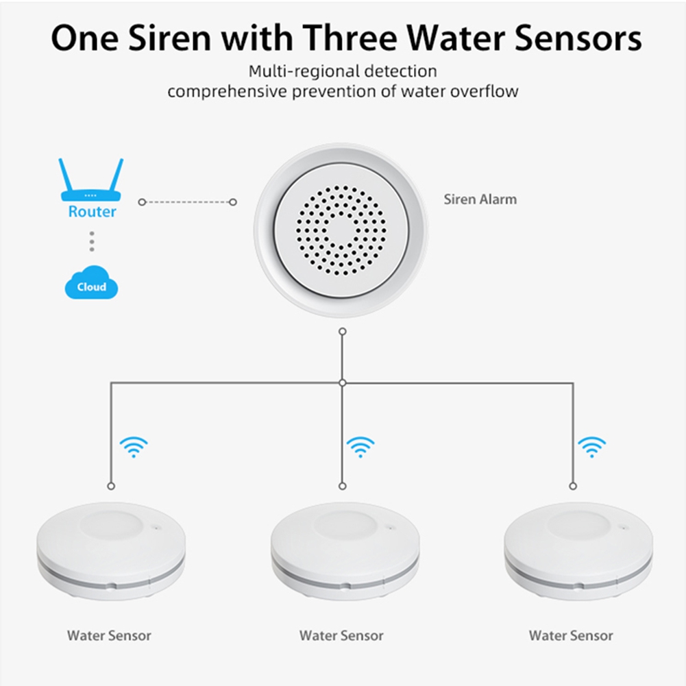 Czujnik wycieku wody WiFi PHIL – Smart Home Kit recenzja i cena