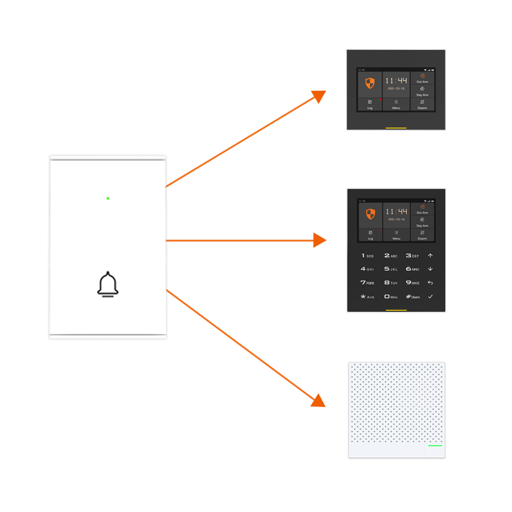 Bezprzewodowy dzwonek do drzwi – Smart Home Kit recenzja i cena