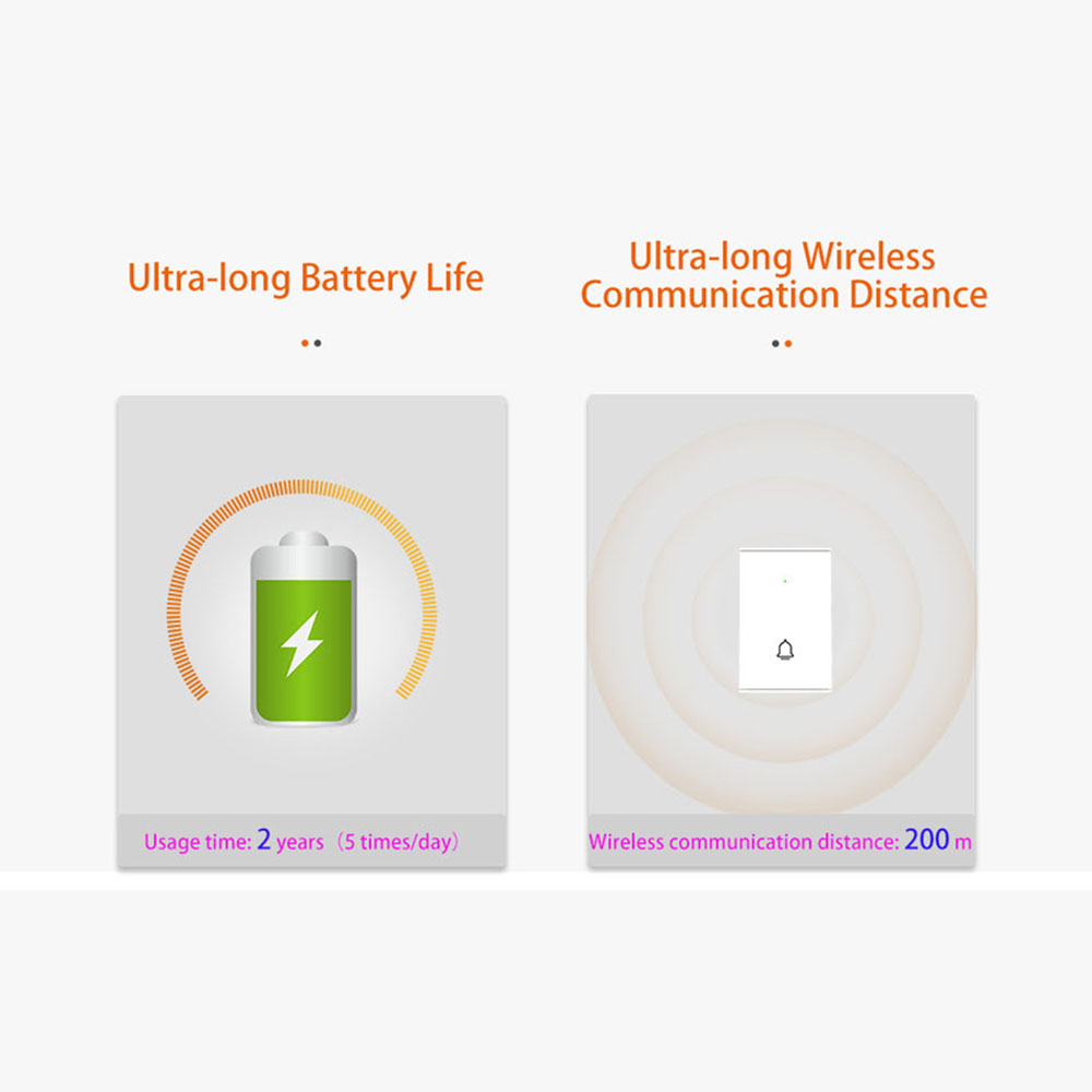 Bezprzewodowy dzwonek do drzwi – Smart Home Kit recenzja i cena