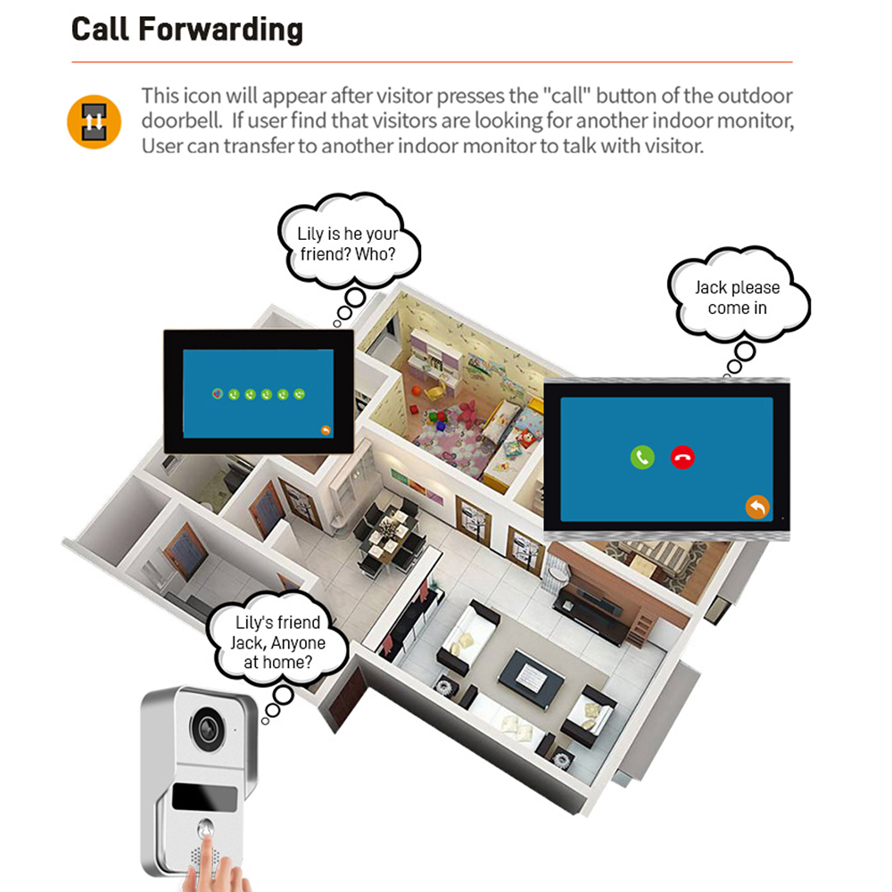 1080P 7-calowy wideodomofon Wi – Smart Home Full System recenzja i cena