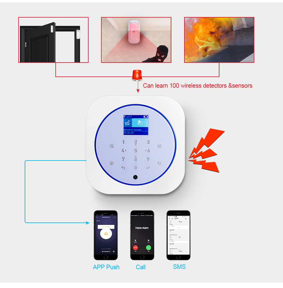 KERUI G12 System alarmowy w do – Smart Home Kit recenzja i cena