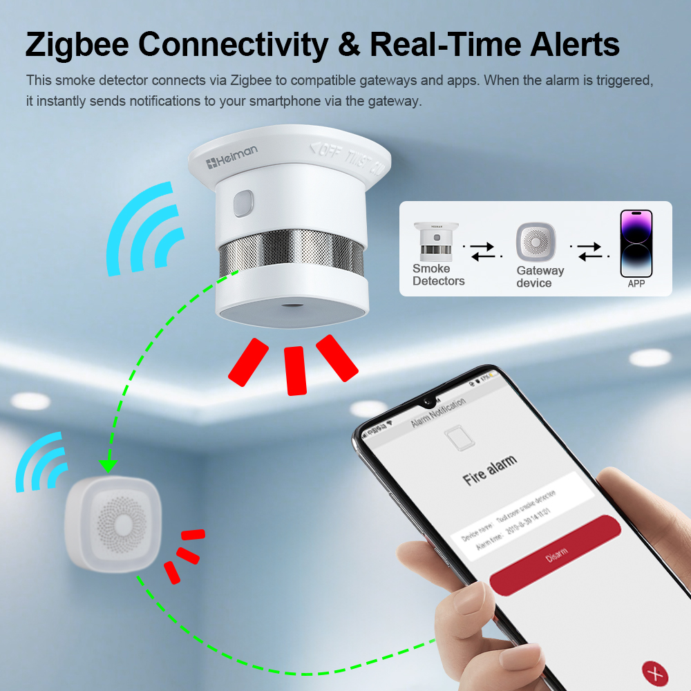 Czujnik dymu HEIMAN Zigbee – a – Smart Home Full System recenzja i cena