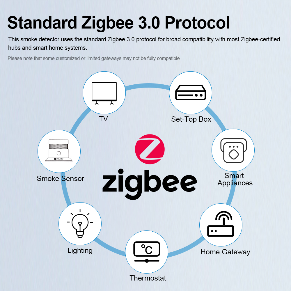 Czujnik dymu HEIMAN Zigbee – a – Smart Home Full System recenzja i cena