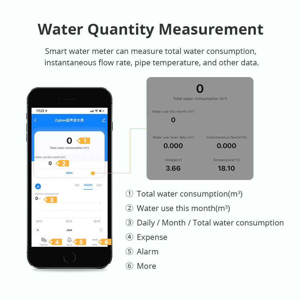 Inteligentny ultradźwiękowy li – Smart Home Sistem recenzja i cena