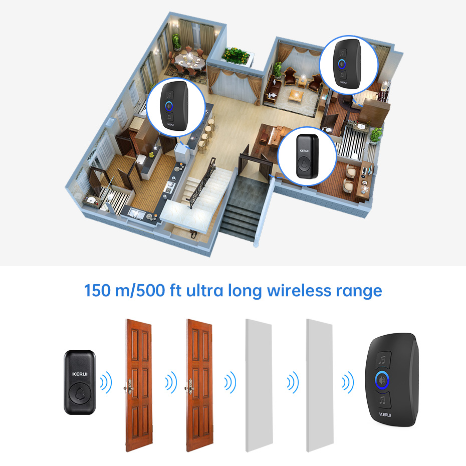 KERUI M525 Zestaw dzwonka do d – Smart Home Kit recenzja i cena