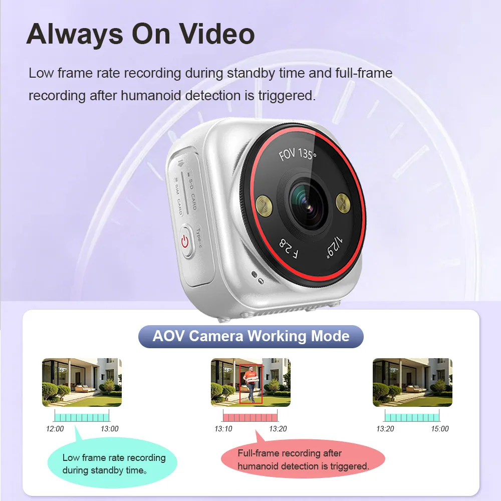 LS VISION Kamera Kieszonkowa 4 – Smart Home Battery Camera Ezviz recenzja i cena